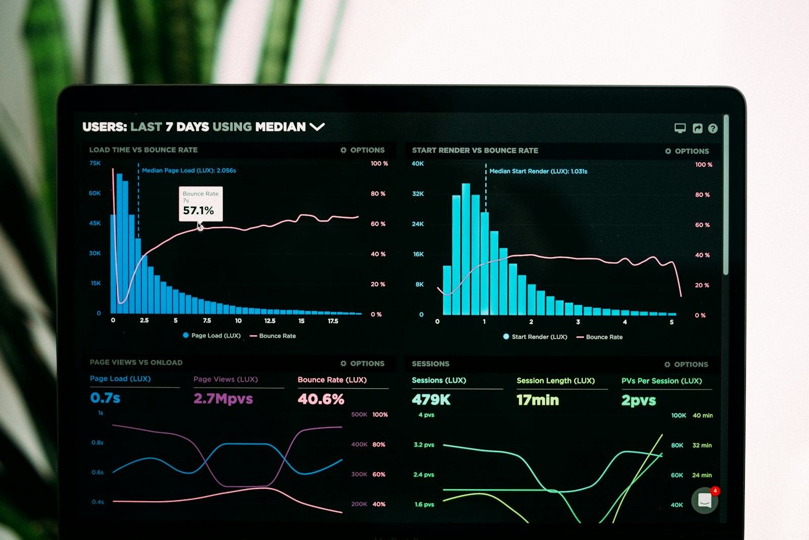 Laptop screen showing emissions and performance data for a corporate sustainability report